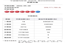 18注 226注！双色球头奖550万 福运奖超1191万注