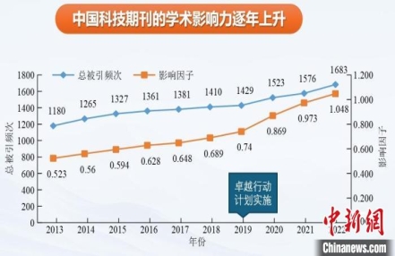 
                    蓝皮书：中国科技期刊现有5211种 从业人员总数3.76万
               