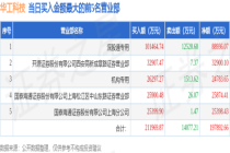 华工科技5月18日龙虎榜数据 涨停引关注