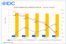 一季度中国平板电脑市场进入结构性调整期，华为份额领先、苹果位居第二