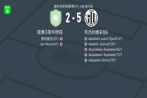 布杰约维采B队5-2大胜塔博尔斯科学院取捷丙3连胜，Abdulbakki Abubakar梅开二度，Sebastien