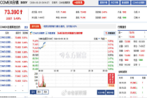 黄金回涨原因 现货黄金冲破4500美元