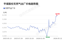 价格前线|5月12日京宝新奥天然气异动提示