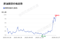 价格前线|3月27日WTI原油—ICE期货收盘价(连续)异动提示