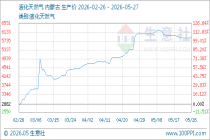 5月27日生意社液化天然气基准价为5890.00元/吨