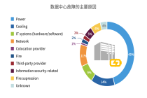 算力攀升，数据中心绿电难题如何解