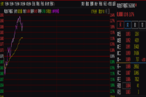 10分钟，直线涨停！七大利好，集中来袭！整个板块被“带飞”！