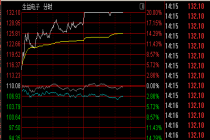 午后，20%涨停！