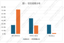 22.94亿智慧安防商机信息：本周热度持续，总量创近期新高