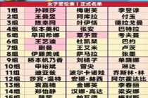 王楚钦卢伟同组 男线出线压力大