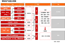 行业追踪|锂电上游原材料（5月4日-5月10日）：氢氧化锂(LiOH 56.5%)价格环比大幅上涨