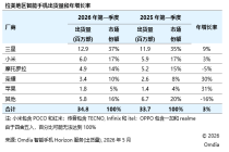 2026年Q1手机端数据 荣耀海外持续高增长 加码发力中高端市场