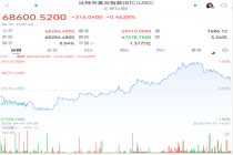 刚刚，超10万人爆仓！