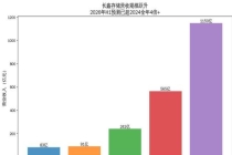 中国存储巨头重启IPO 单季狂赚330亿