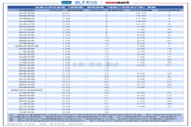 【读财报】一季度券商绿色金融规模稳增：中信证券、广发证券、国泰海通领跑
