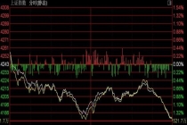 A股尾盘为何风向突变 市场震荡调整探因