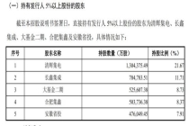 合肥如何陪伴长鑫科技度过亏损的10年 耐心资本助力逆袭