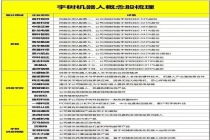 宇树科技重磅发声 IPO加速人形机器人产业新格局