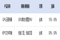 金山云宣布：最高涨价50%！