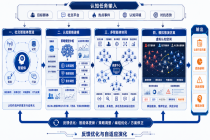 认知战迈向大模型驱动的认知智能体阶段