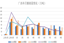 【前瞻分析】5月主产区食糖产销数据预测