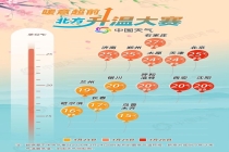 北方暖意大幅超前 升温大赛冲刺