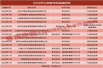 监管从严加码！年内14家投顾机构领罚，6家暂停新增客户