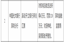 光大银行深圳分行被罚没126万元