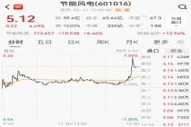 演员张凌赫成为A股公司第六大股东？相关公司回应