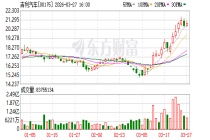 极氪注册极氪台湾账号 官方账号确认入驻
