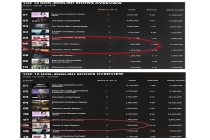 国产剧《逐玉》连续两周跻身奈飞周榜 海外热度攀升