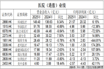 精神病院炒股出圈，非公医疗洗牌求生