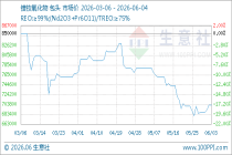6月4日生意社镨钕氧化物基准价为702500.00元/吨