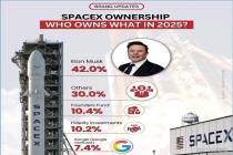 SpaceX要上市了 我们要比的还有规则 太空加AI的资本叙事