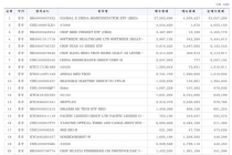 韩国投资者持续加码中国硬科技 看好供应链稳定性与成长空间