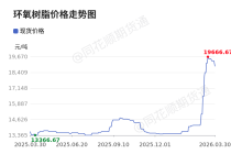 价格前线|3月30日环氧树脂现货异动提示
