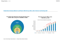 摩根士丹利：2030年全球半导体产业市场规模或达1.5万亿美元 人工智能相关半导体产品占半壁江山