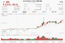 美股存储板块集体重挫 地缘风险加剧市场动荡