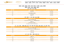 2026房建厨房电器类首选品牌发布！Miele美诺、GAGGENAU嘉格纳、博世、伊莱克斯、Fisher&Paykel外资品牌入围