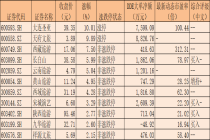 旅游及酒店板块逆势上涨1.88% 三大投资方向获机构看好