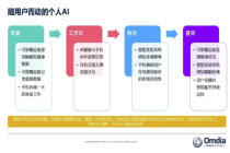 AI时代智能手机何去何从，架构转型已经开始