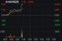 “牛市旗手”，突然全线拉升！