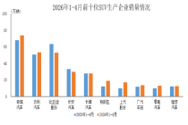 1~4月销量排名前十SUV车企公布，奇瑞、吉利、比亚迪排前三