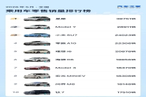 消费降级？不可能的！5月销量前十已无燃油车？20万以上车型成主流！