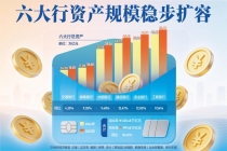 六大行2025年业绩答卷：全员营收净利双增长 分红超4200亿元