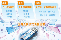 光模块行业大变局：产能抢跑、供给受限，技术暗战已开启！