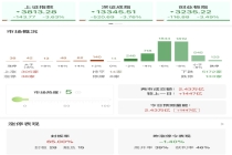 A股三大指数均跌超3% 市场情绪降至冰点
