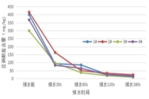 清明春味这样吃更健康 科学食用方法