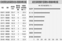 机构预测业绩高增长的AI智能体概念股梳理