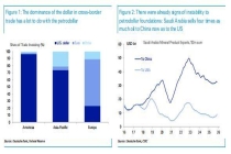 全球石油美元体系遭遇冲击 根基动摇引发关注